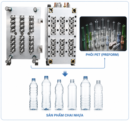 Khuôn phôi pet - 24 sản phẩm
